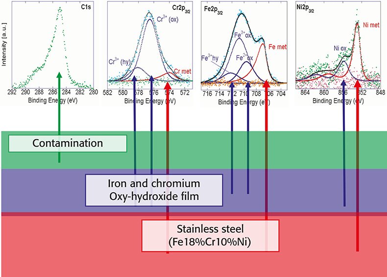 Transformative XPS Innovations: Pushing the Boundaries of Surface Analysis in Industry